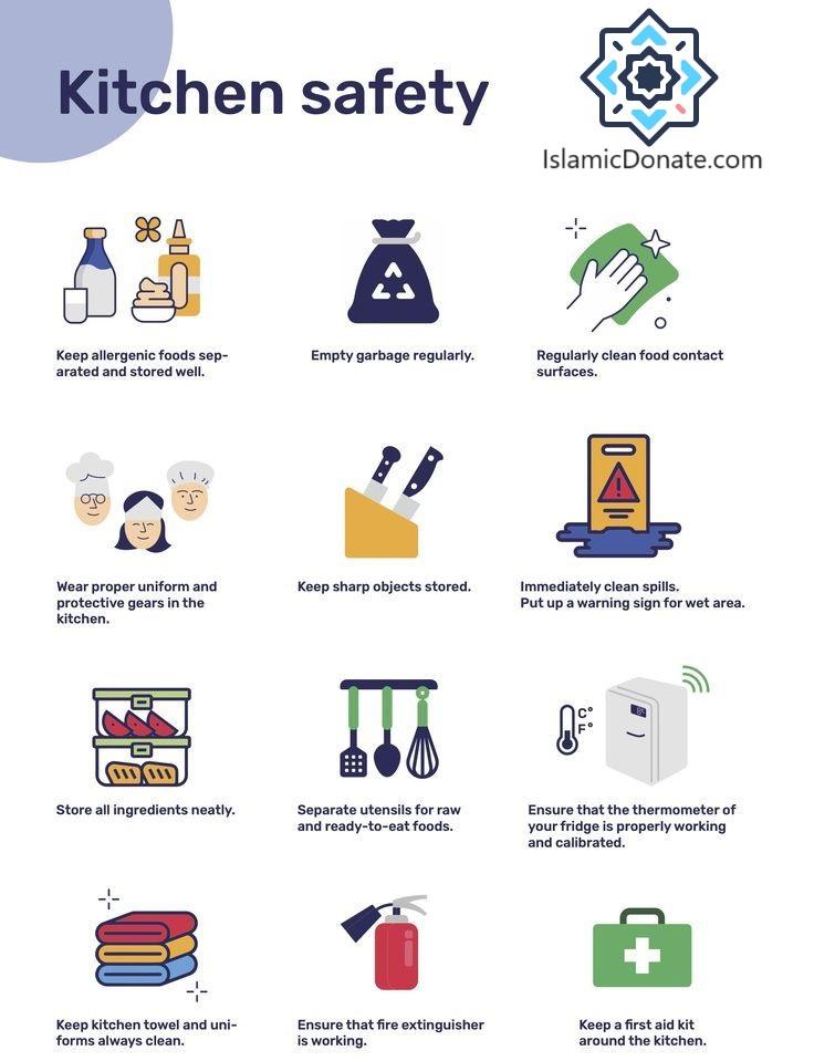 Kitchen safety guidelines for Ramadan: keep allergenic foods separate, empty garbage, clean surfaces, wear uniforms, store sharp objects safely, clean spills immediately, store ingredients neatly, use separate utensils for raw/cooked food, check fridge thermometer, keep towels clean, ensure fire extinguisher and first aid kit are ready. Supported by crypto (USDT) for Iftar and Suhoor.